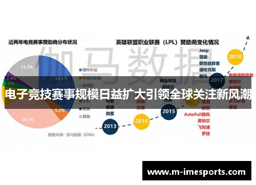 电子竞技赛事规模日益扩大引领全球关注新风潮