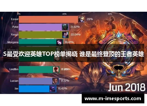 S最受欢迎英雄TOP榜单揭晓 谁是最终登顶的王者英雄